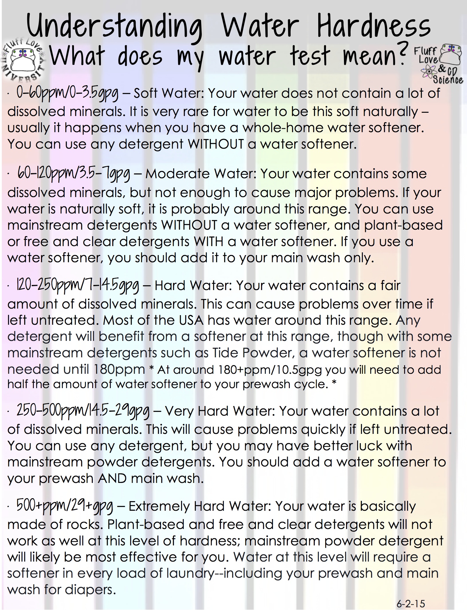 Cloth Diaper Laundry Detergent Chart