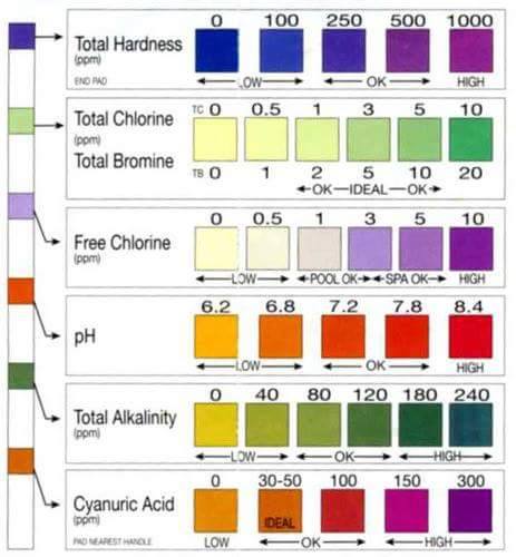 Water Softener Hardness Chart