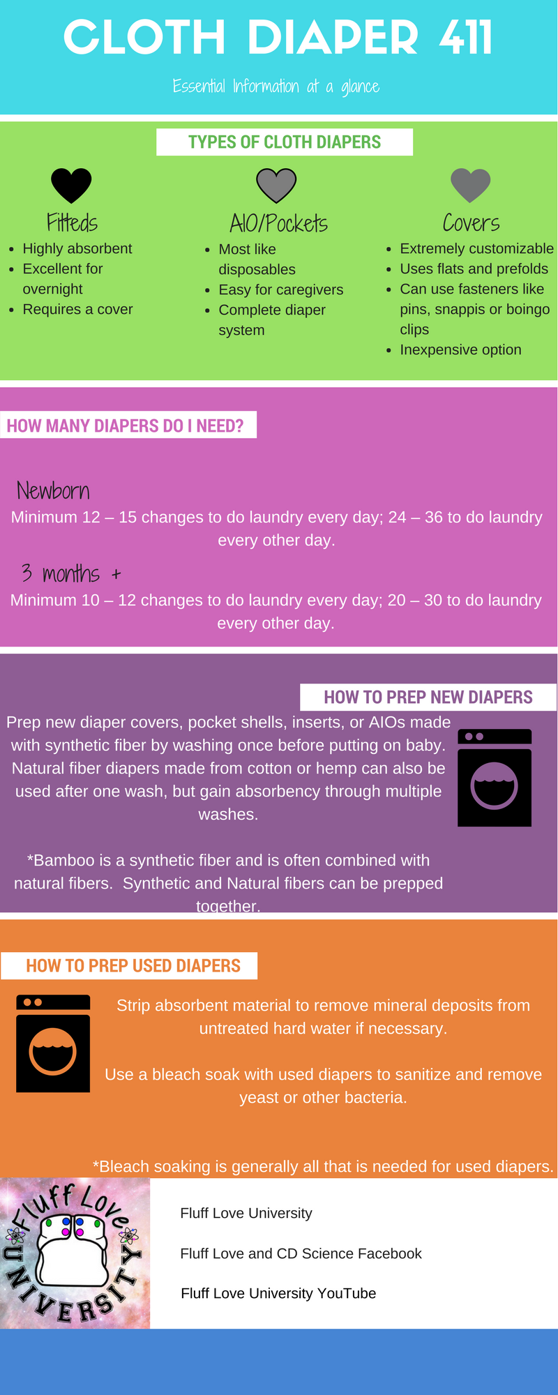 Cloth Diaper Laundry Detergent Chart