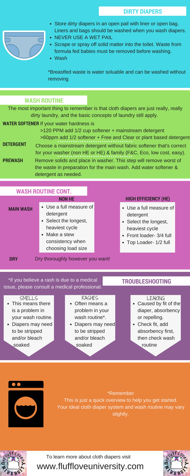 Cloth Diaper Laundry Detergent Chart